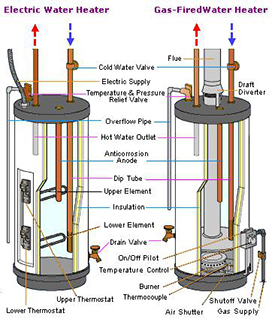 california electric water heater