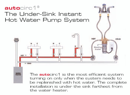 Norte Vista Recircualtion Pumps