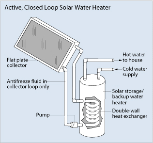 suncrest, el cajon Solar water heater