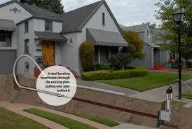 trenchless pipe bursting arrowhead highland