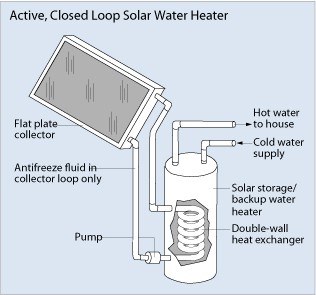 SUN CITY WEST Active Solar Water Heater