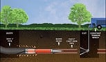FISHER PARK, SANTA ANA TRENCHLESS SEWER REPAIR