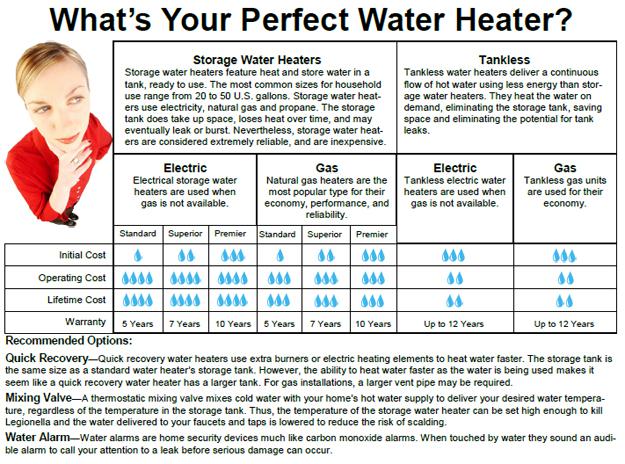 electric water heater