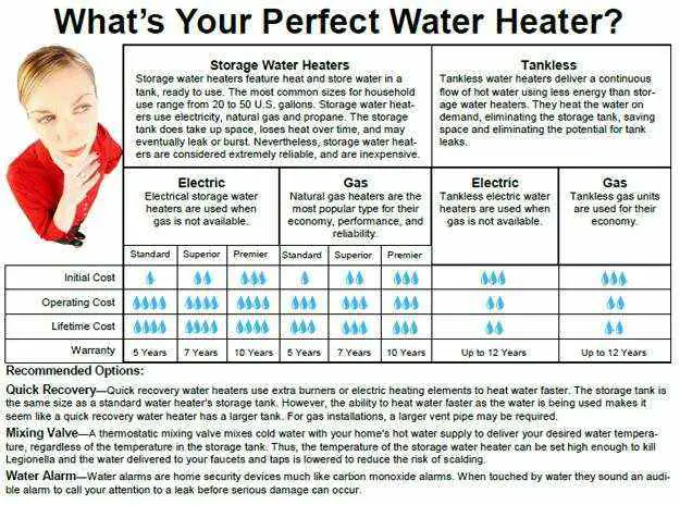 Choose The Best Electric Water Heater