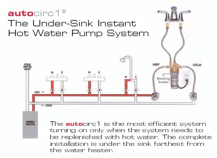under sink re-circulation pump