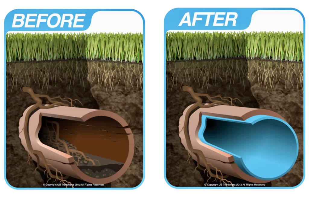 Sewer LIners