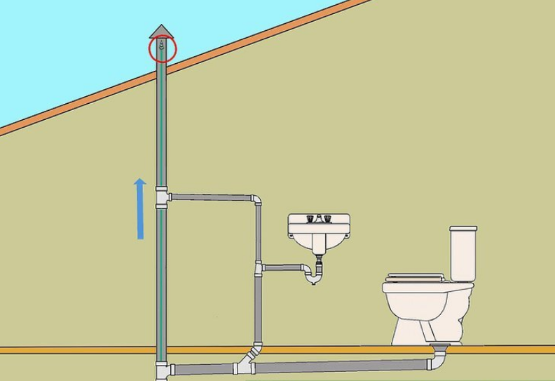 What could be causing your plumbing to smell? Vent pipe clogged