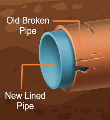 Option One Plumbing CIPP